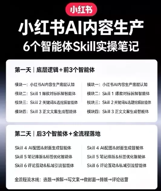 小红书AI内容生产2026年线下课完整现场还原版,用AI构建高转化内容流水线 小红书AI内容生产2026年线下课完整现场还原版,用AI构建高转化内容流水线