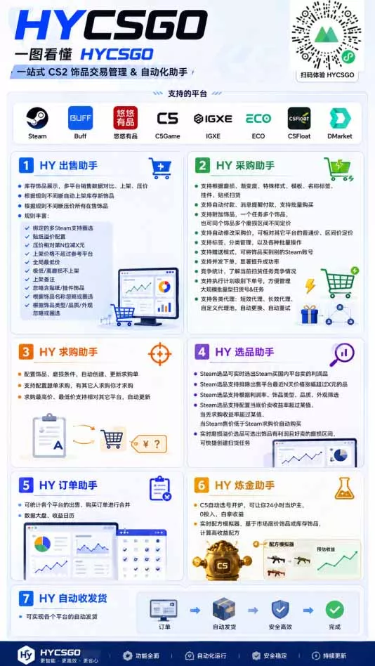海外游戏全自动搬砖，日入1000+，全天无人值守，绿色稳定！