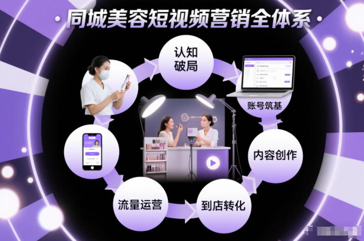 同城美容短视频营销全体系，从认知破局、账号筑基、内容创作、流量运营到到店转化的完整落地体系网创项目-知识付费-在线课程-自媒体创业-网络副业-优利资源优利资源网