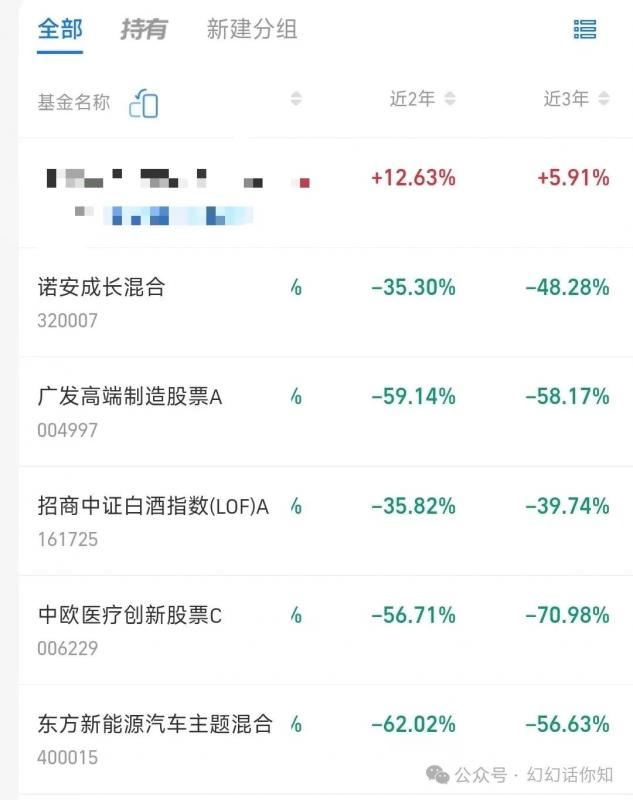 某付费文章:金融行业还有未来吗?普通人怎么利用金融行业发财?(附财富密码)插图3 某付费文章:金融行业还有未来吗?普通人怎么利用金融行业发财?(附财富密码)