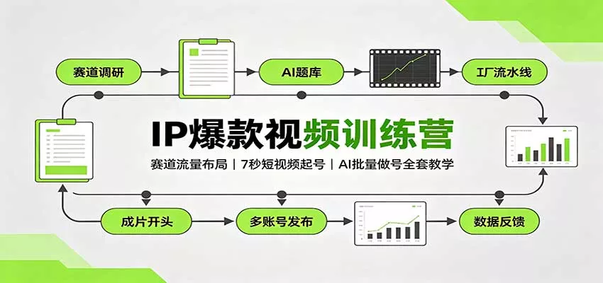 IP爆款视频训练营：赛道流量布局，7秒短视频起号，AI批量做号全套教学网创项目-知识付费-在线课程-自媒体创业-网络副业-优利资源优利资源网
