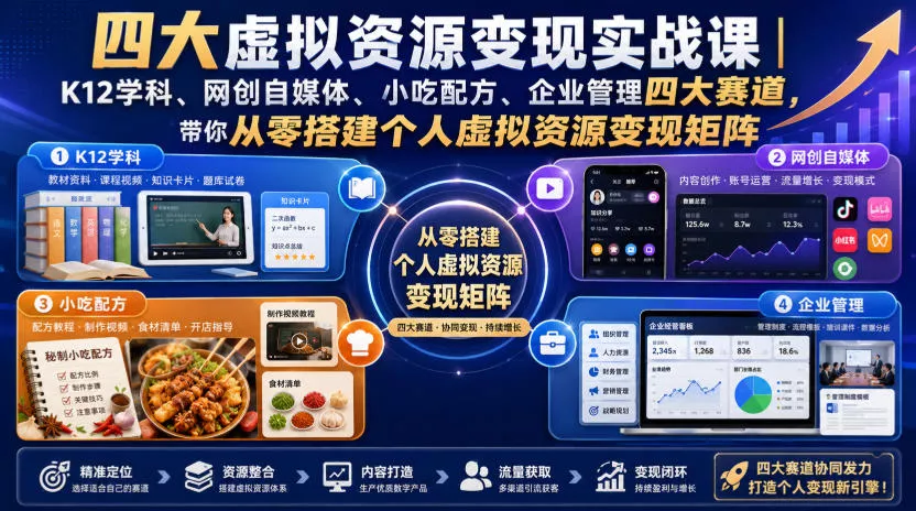 四大虚拟资源变现实战课｜K12学科、网创自媒体、小吃配方、企业管理四大赛道，带你从零搭建个人虚拟资源变现矩阵网创项目-知识付费-在线课程-自媒体创业-网络副业-优利资源优利资源网