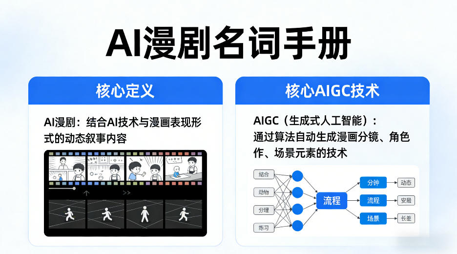 AI漫剧名词手册，分清AI漫剧核心定义，弄懂核心AIGC技术网创项目-知识付费-在线课程-自媒体创业-网络副业-优利资源优利资源网