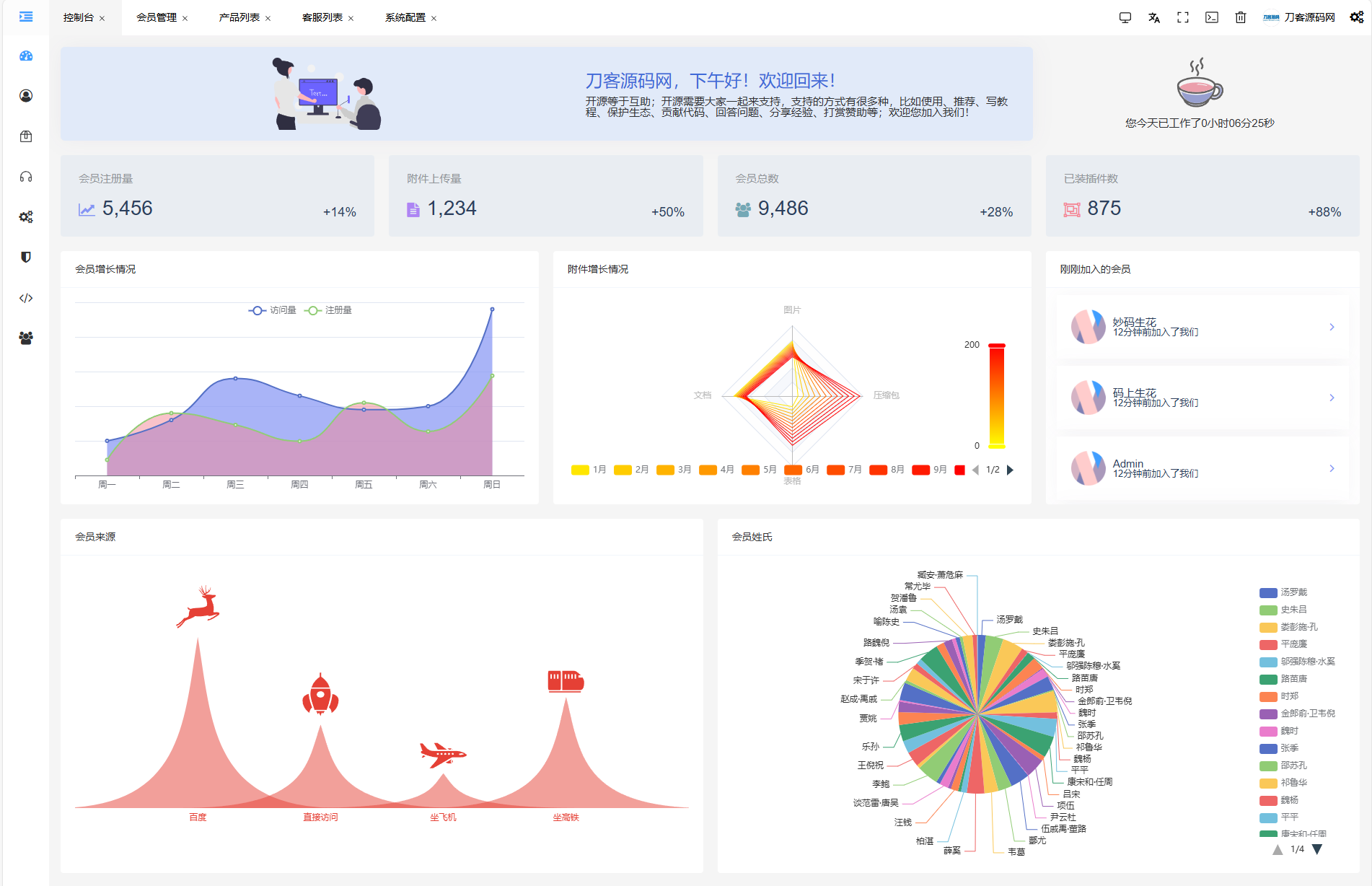 JKBX海外音乐抢单系统源码 Thinkphp框架 附教程插图2