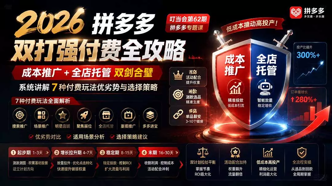 2026拼多多双打强付费全攻略-62期；成本推广加托管双剑合璧，系统讲解7种付费玩法优劣势与选择策略网创项目-知识付费-在线课程-自媒体创业-网络副业-优利资源优利资源网