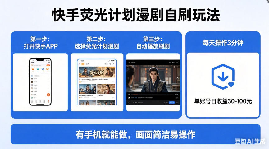 快手荧光计划漫剧自刷玩法，每天几十上百不是问题，有手机就能做【揭秘】网创项目-知识付费-在线课程-自媒体创业-网络副业-优利资源优利资源网