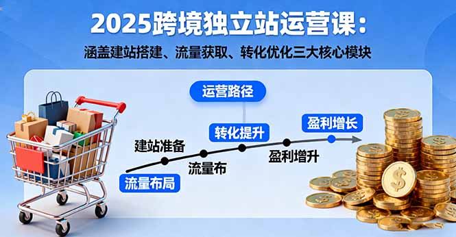 2025跨境独立站运营课：涵盖建站搭建、流量获取、转化优化三大核心模块网创项目-知识付费-在线课程-自媒体创业-网络副业-优利资源优利资源网