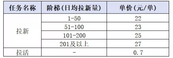 小红书CPA拉新项目8月新实战课,最高25米一单,红利窗口期已开,狂賺高单价,小白也能轻松上手月入1W+(更新0907) 小红书CPA拉新项目8月新实战课,最高25米一单,红利窗口期已开,狂賺高单价,小白也能轻松上手月入1W+(更新0907)