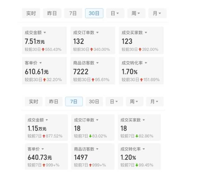 某付费文章:从0开始做拼多多18天收入86600元,客单价600块稳定日销过万,我都做对了什么?插图1 某付费文章:从0开始做拼多多18天收入86600元,客单价600块稳定日销过万,我都做对了什么?