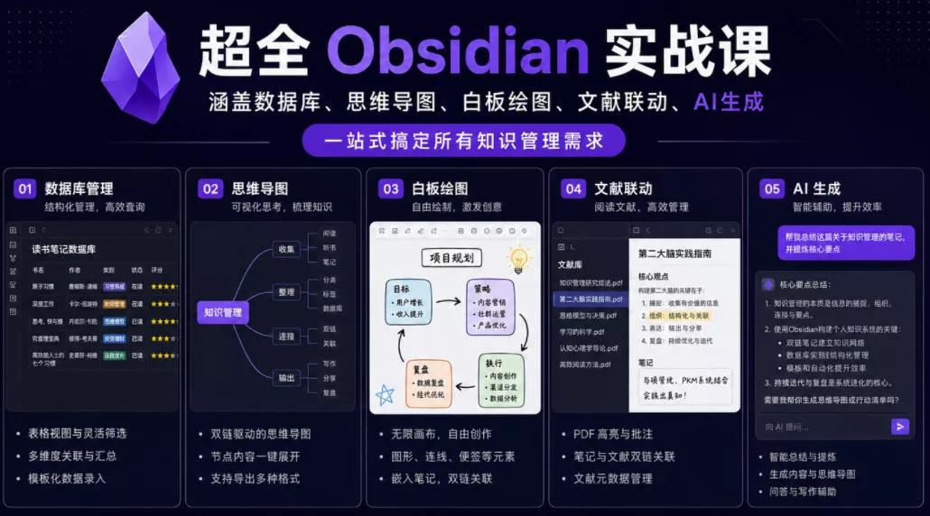 超全Obsidian实战课，涵盖数据库、思维导图、白板绘图、文献联动、AI生成，一站式搞定所有知识管理需求网创项目-知识付费-在线课程-自媒体创业-网络副业-优利资源优利资源网