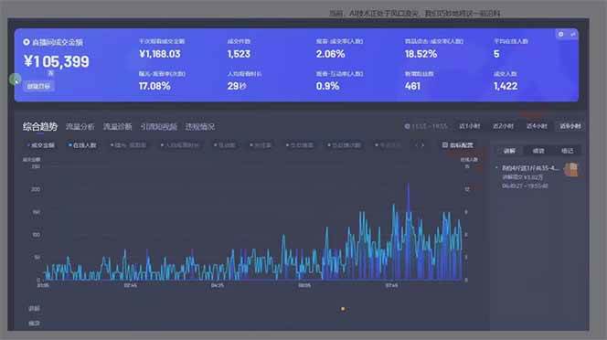 （14162期）日赚6000+！抖音Ai无人直播躺赚新风口，0门槛吃官方亿级流量！插图1