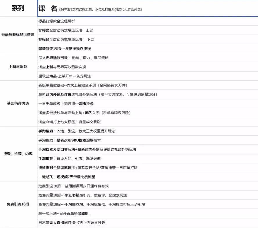 2026淘天开单秘籍PRO实战陪跑课程：全套落地运营玩法，一站式解决淘宝流量低、不出单难题(更新260823