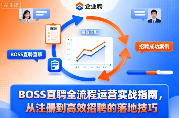 BOSS直聘全流程运营实战指南，从注册到高效招聘的落地技巧网创项目-知识付费-在线课程-自媒体创业-网络副业-优利资源优利资源网