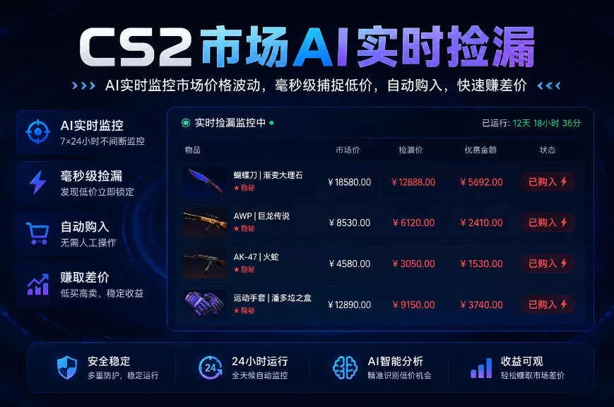 CS2市场AI实时捡漏」一部手机即可完成全部操作|数据支持任何形式验证」稳定运行多年，日入300+【揭秘】网创项目-知识付费-在线课程-自媒体创业-网络副业-优利资源优利资源网