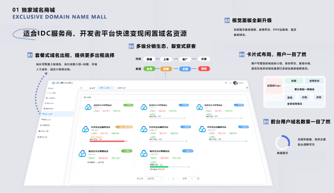 二级域名分发系统网站源代码 派小星DNS二级域名分发V2.0重构版网创项目-知识付费-在线课程-自媒体创业-网络副业-优利资源优利资源网