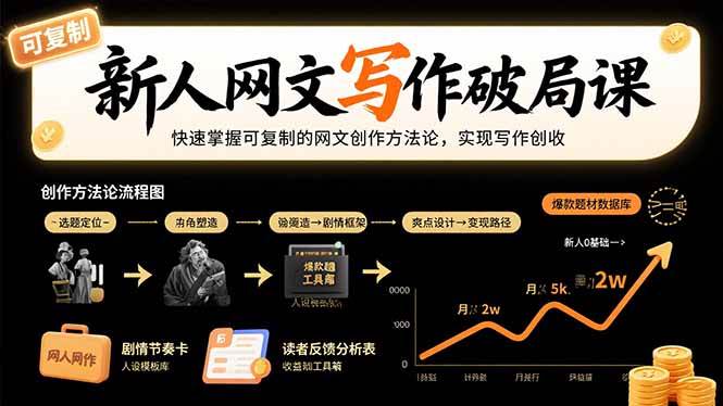 （15688期）新人网文写作破局课：快速掌握可复制的网文创作方法论，实现写作创收网创项目-知识付费-在线课程-自媒体创业-网络副业-优利资源优利资源网