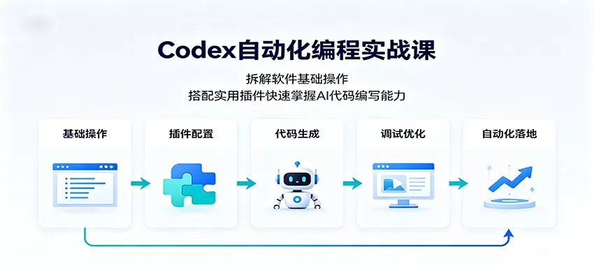 Codex自动化编程实战课：拆解软件基础操作，搭配实用插件快速掌握AI代码编写能力网创项目-知识付费-在线课程-自媒体创业-网络副业-优利资源优利资源网