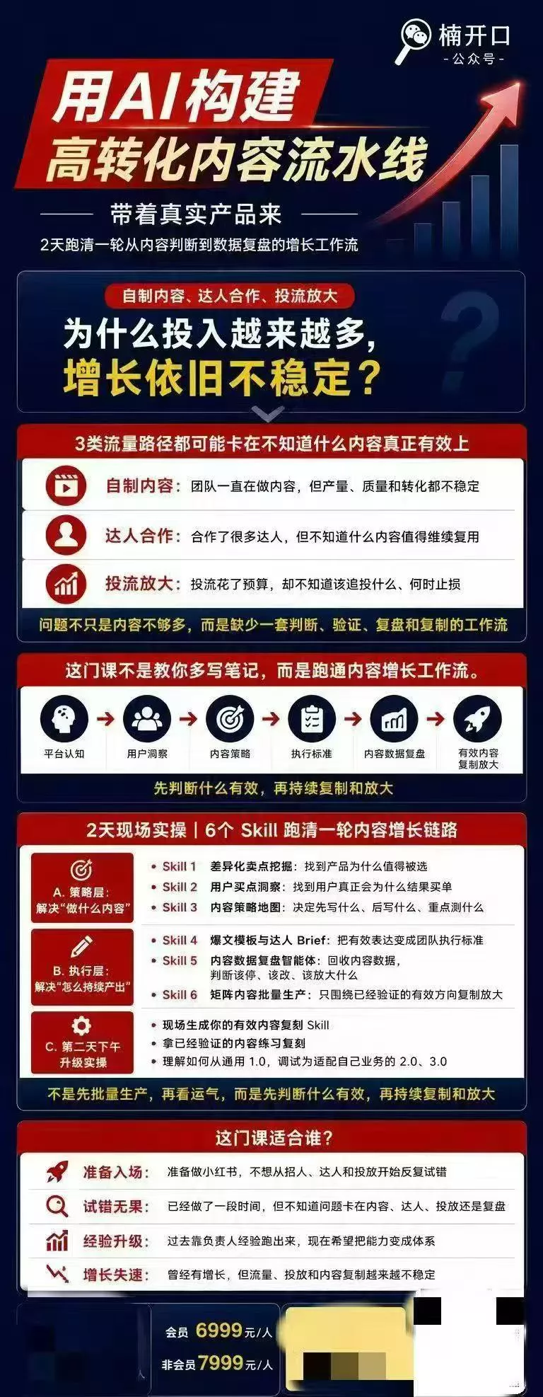 小红书AI内容生产2026年线下课完整现场还原版,用AI构建高转化内容流水线 小红书AI内容生产2026年线下课完整现场还原版,用AI构建高转化内容流水线