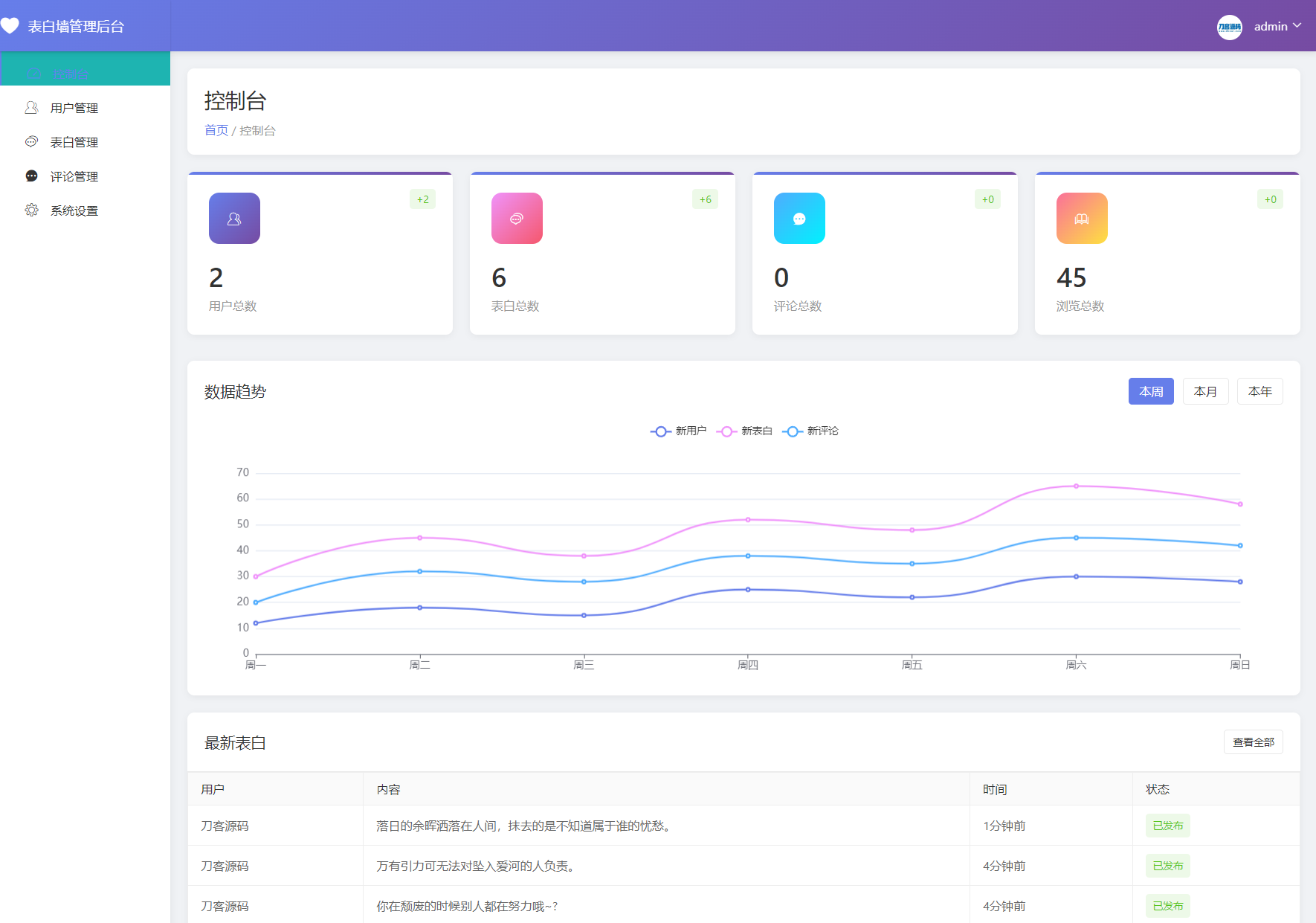 最新轻量美化表白墙系统源码v2.0 带后台版 附搭建教程插图2