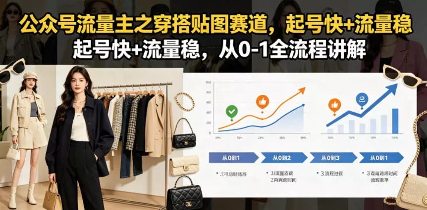 公众号流量主之穿搭贴图赛道，起号快+流量稳，从0-1全流程讲解网创项目-知识付费-在线课程-自媒体创业-网络副业-优利资源优利资源网