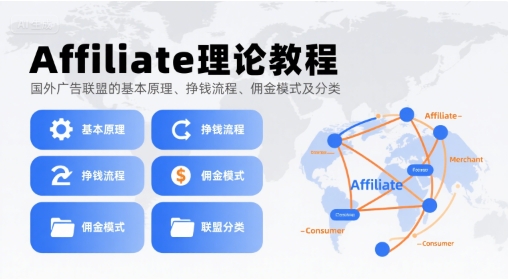 Affiliate理论教程，国外广告联盟的基本原理、挣钱流程、佣金模式及分类网创项目-知识付费-在线课程-自媒体创业-网络副业-优利资源优利资源网