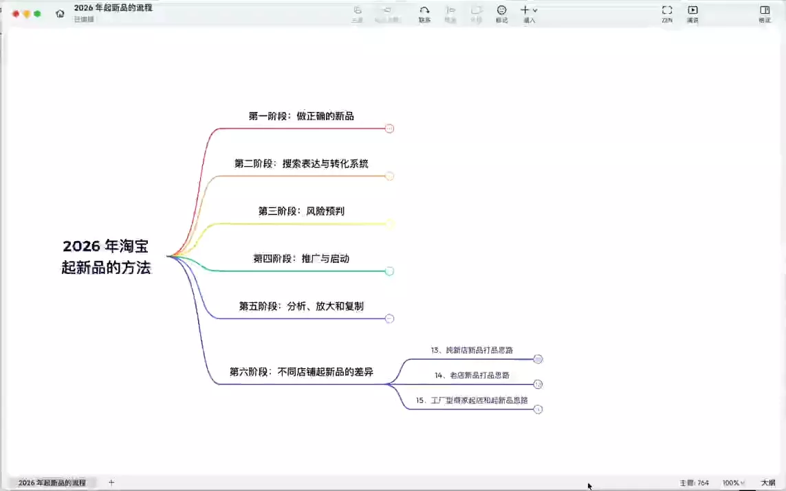 大山·淘系推广体系课 大山·淘系推广体系课