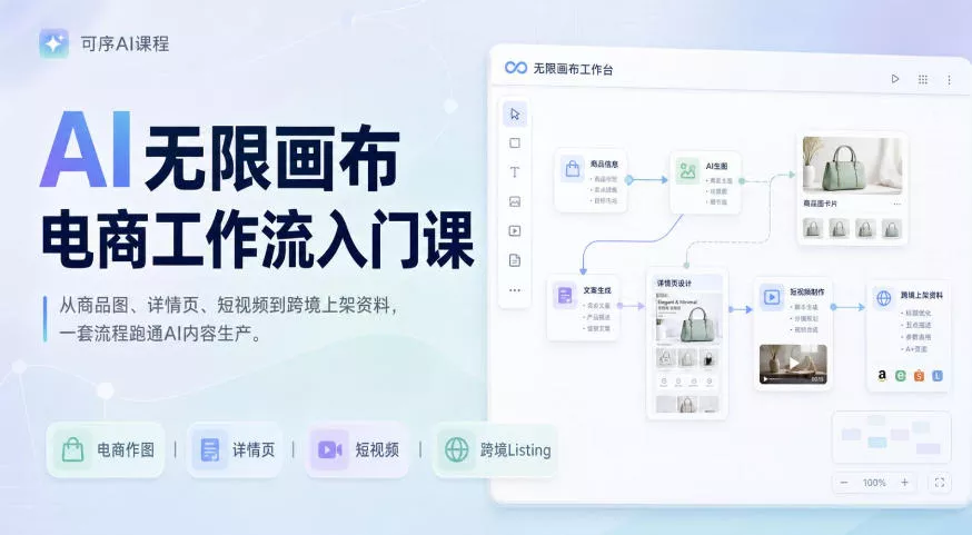 AI无限画布电商工作流入门课，从电商图片、详情页、带货视频到TK亚马逊产品上架模板实战,一套课程搞定网创项目-知识付费-在线课程-自媒体创业-网络副业-优利资源优利资源网