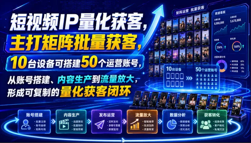 短视频IP量化获客，主打矩阵批量获客，10台设备可搭建50个运营账号，从账号搭建、内容生产到流量放大，形成可复制的量化获客闭环网创项目-知识付费-在线课程-自媒体创业-网络副业-优利资源优利资源网