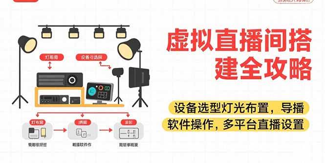 （15404期）虚拟直播间搭建全攻略，设备选型灯光布置，导播软件操作，多平台直播设置网创项目-知识付费-在线课程-自媒体创业-网络副业-优利资源优利资源网