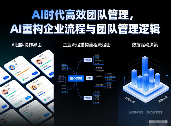 AI时代高效团队管理，AI重构企业流程与团队管理逻辑网创项目-知识付费-在线课程-自媒体创业-网络副业-优利资源优利资源网