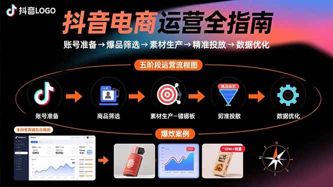 （15829期）抖音电商运营全指南：账号准备→爆品筛选→素材生产→精准投放→数据优化网创项目-知识付费-在线课程-自媒体创业-网络副业-优利资源优利资源网