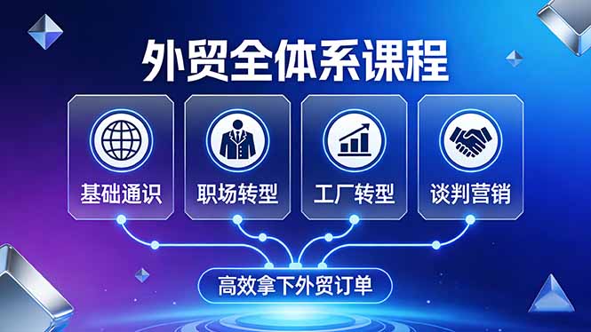 外贸全体系课程：覆盖基础通识+职场转型+工厂转型+谈判营销，一套流程帮你高效拿下外贸订单网创项目-知识付费-在线课程-自媒体创业-网络副业-优利资源优利资源网