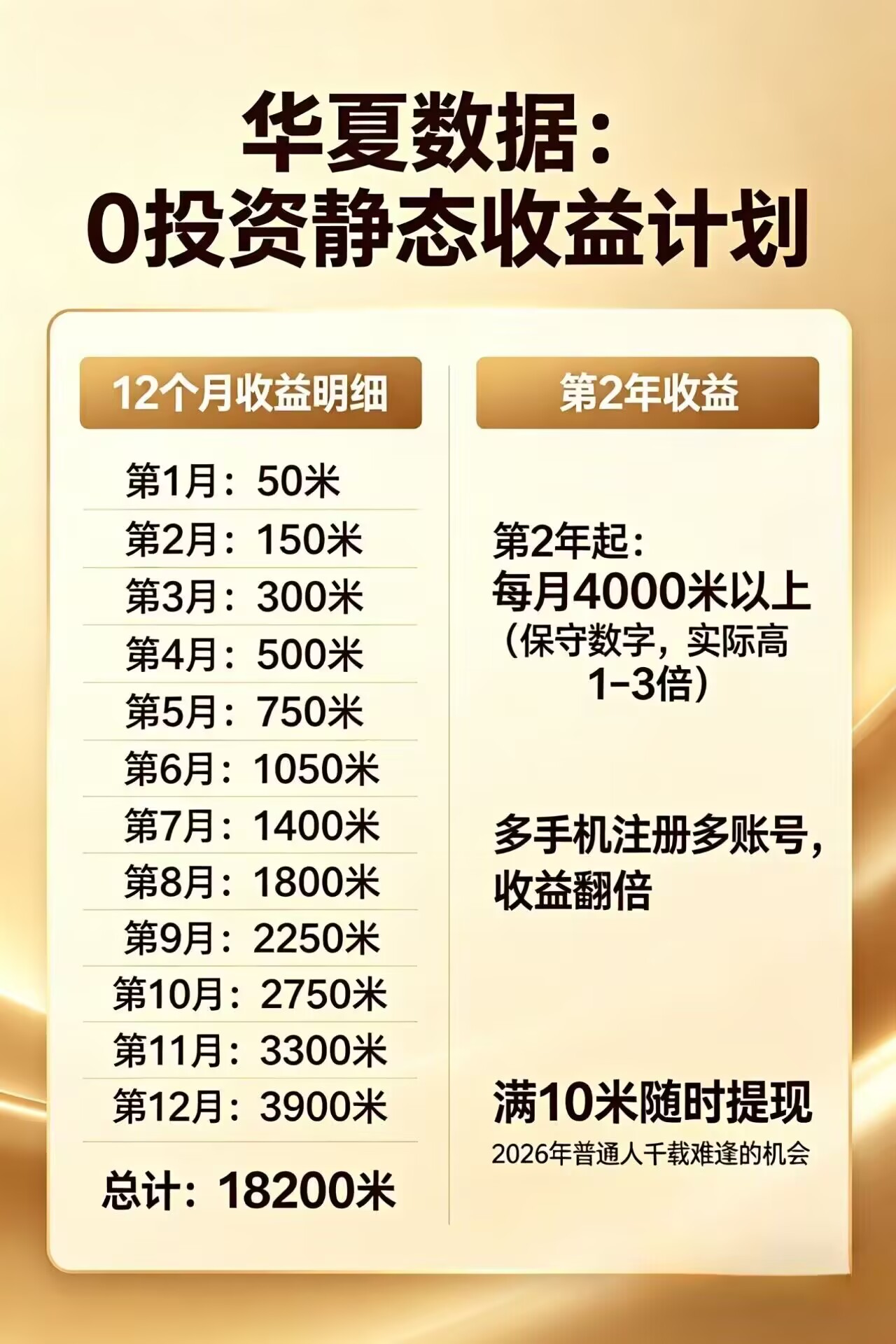 每日花15 分钟看广告，轻松年入过万，无需养鸡，无需下载网创项目-知识付费-在线课程-自媒体创业-网络副业-优利资源优利资源网