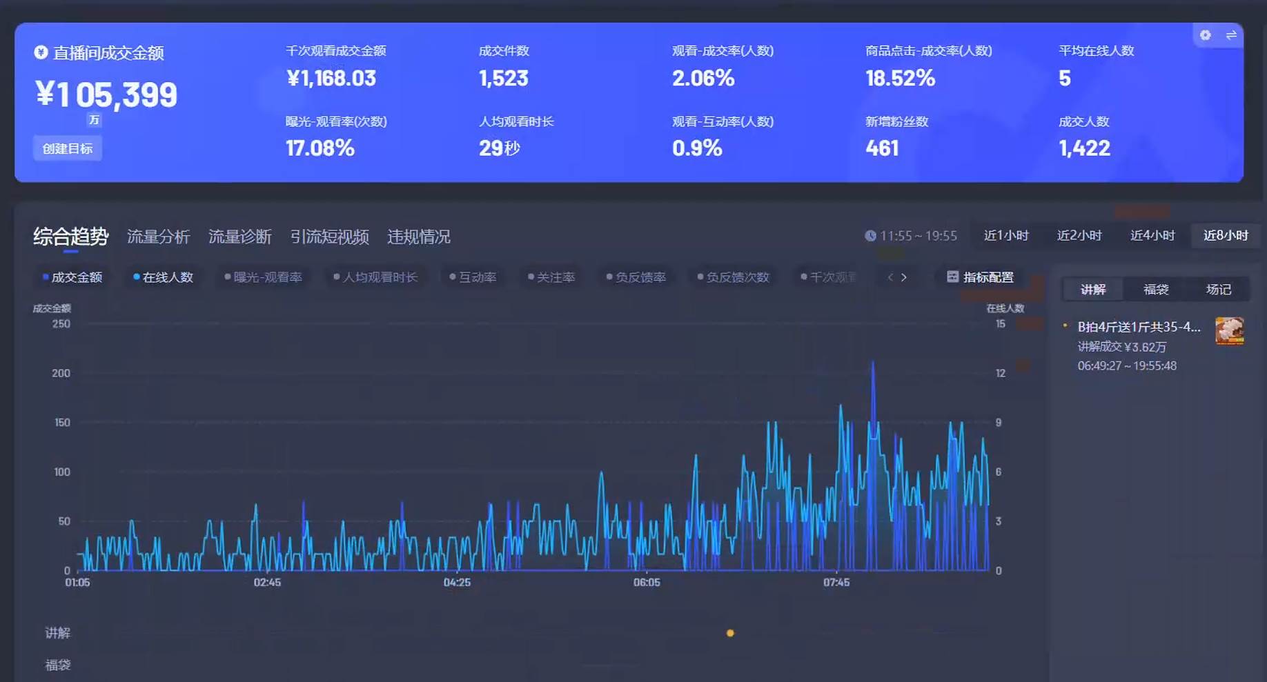 （14138期）Ai智能无人直播带货 无需出镜 单日轻松变现1000+ 零违规风控 小白也能…插图2