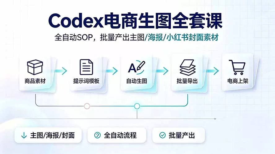 Codex电商生图全套课｜全自动SOP，批量产出主图/海报/小红书封面素材网创项目-知识付费-在线课程-自媒体创业-网络副业-优利资源优利资源网