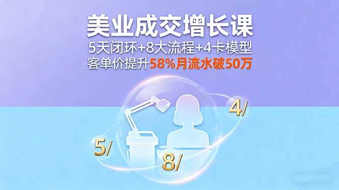 （16064期）美业成交增长课，5天闭环+8大流程+4卡模型，客单价提升58%月流水破50万网创项目-知识付费-在线课程-自媒体创业-网络副业-优利资源优利资源网