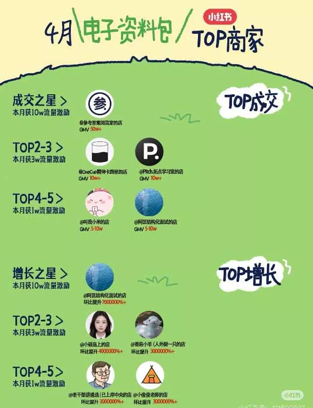 小红书虚拟产品14天实战变现营-第7期：需求挖掘×AI+Skill原创×产品矩阵×内容笔记×一人公司进阶×全链路