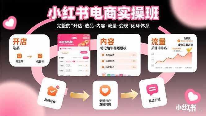 （15671期）小红书电商实操班：完整的