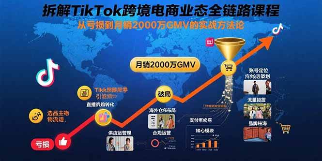 （15706期）拆解TikTok跨境电商业态全链路课程：从亏损到月销2000万GMV的实战方法论网创项目-知识付费-在线课程-自媒体创业-网络副业-优利资源优利资源网