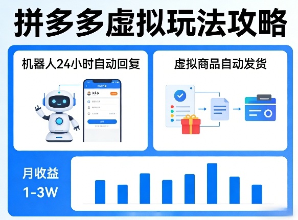 没人告诉你的拼多多虚拟玩法，机器人回复+发货，月搞1-3W【揭秘】网创项目-知识付费-在线课程-自媒体创业-网络副业-优利资源优利资源网