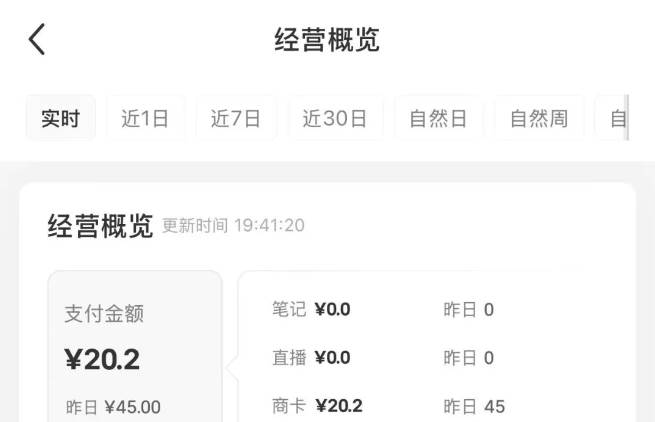 （14513期）小红书虚拟店铺资料变现，复制粘贴搬运，选品上架到出单，月入2W+插图1