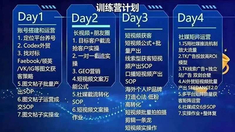 外贸人海外获客专属课程-更新8月，讲解社媒账号运营AI矩阵玩法，，系统掌握海外客户开发全流程实战方法