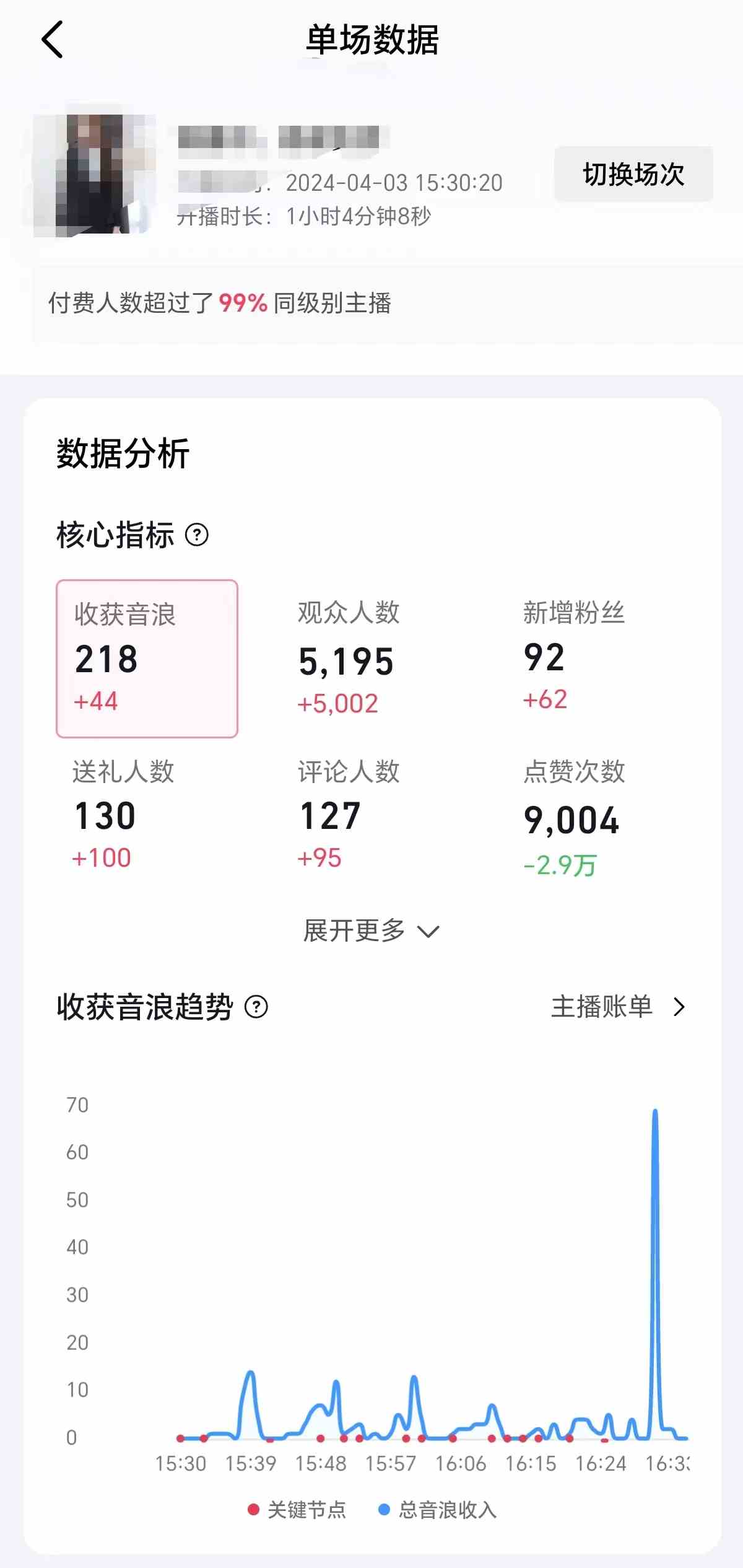 （9942期）2024抖音直播100%起号方法 0粉丝0作品当天破千人在线 多种变现方式插图2