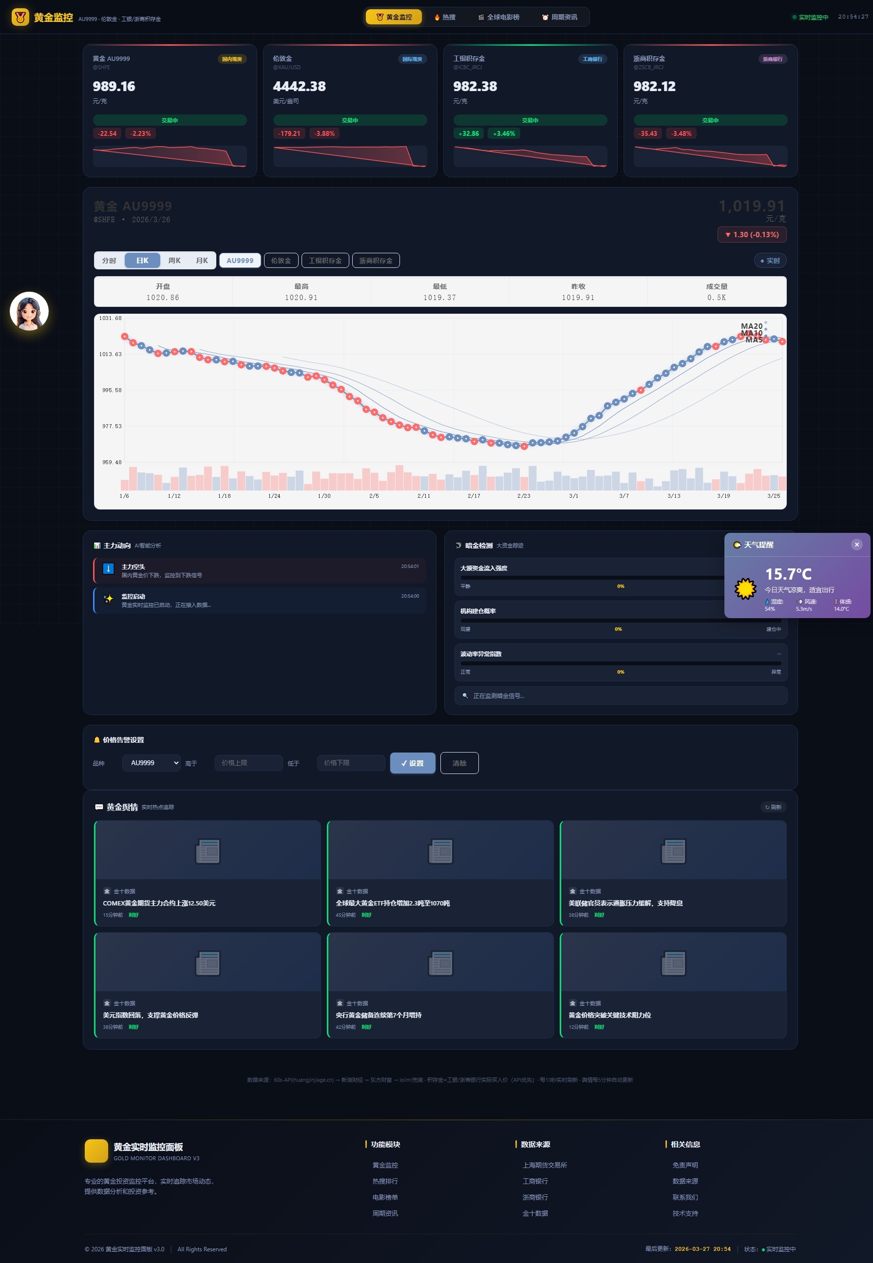 新版黄金价格监控源码（K线图模块，黄金舆情模块，AI智能客服）网创项目-知识付费-在线课程-自媒体创业-网络副业-优利资源优利资源网