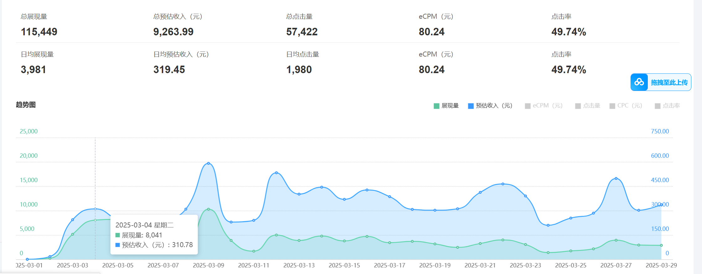 老项目新玩法 广告变现 日入300+ 可批量操作 新手 小白可快速上手插图1 老项目新玩法 广告变现 日入300+ 可批量操作 新手 小白可快速上手插图1
