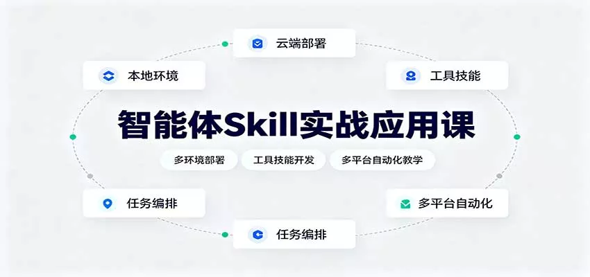智能体Skill实战应用课：多环境部署，工具技能开发，多平台自动化教学网创项目-知识付费-在线课程-自媒体创业-网络副业-优利资源优利资源网