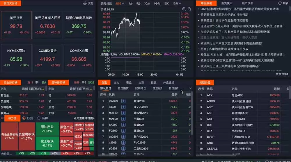 2026期货操盘手专属课程-更新8月，每日实时行情复盘，适配短线玩家打造成熟交易模式