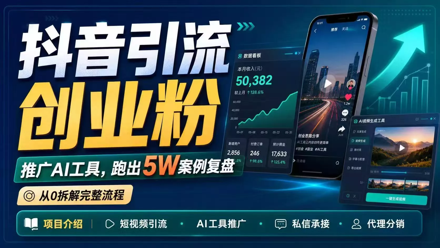 抖音引流创业粉推广AI工具，一个月跑出5W案例复盘，从0拆解完整流程网创项目-知识付费-在线课程-自媒体创业-网络副业-优利资源优利资源网