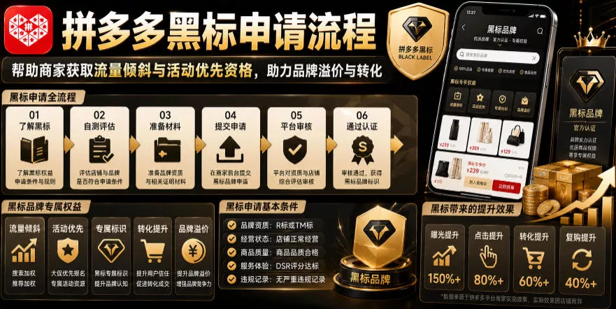 拼多多黑标申请流程，帮助商家获取流量倾斜与活动优先资格，助力品牌溢价与转化网创项目-知识付费-在线课程-自媒体创业-网络副业-优利资源优利资源网