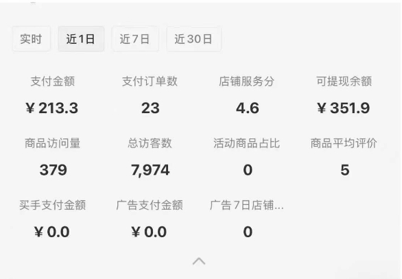 小红书虚拟店铺SOP保姆级教程,通过在小红书开店卖学科类资料变现(更新)插图1 小红书虚拟店铺SOP保姆级教程,通过在小红书开店卖学科类资料变现(更新)